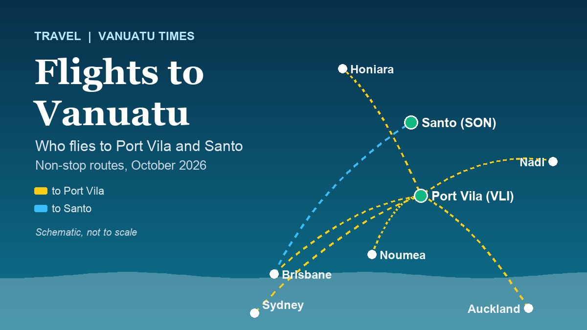 Illustrated route map of non-stop flights to Port Vila and Santo, Vanuatu, from Australia, New Zealand and the Pacific